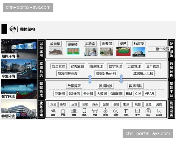 数字孪生技术模拟优化 前置规划大型活动供给