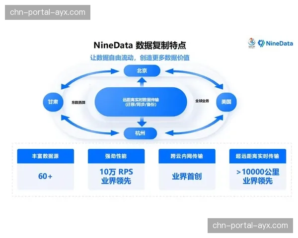 数据分析平台整合多源信息，为赛事运营提供决策支持。