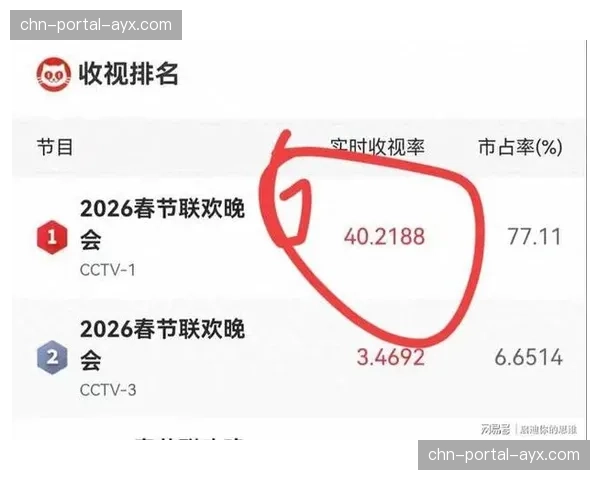 数据速报：本赛季总决赛平均收视率创近五年新高